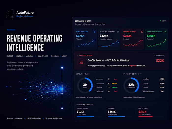 Built a Revenue Intelligence and