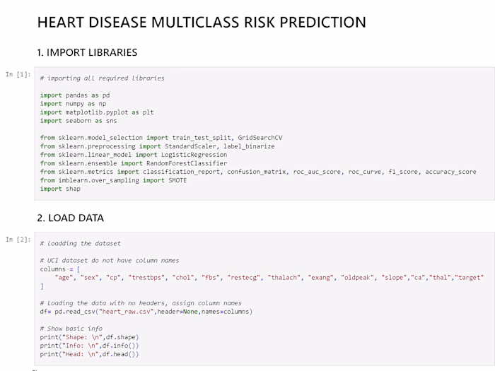 Heart-Disease-Predictive-Model