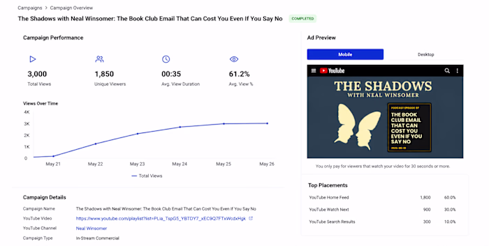 Youtube podcast promotion and Youtube ads campaign