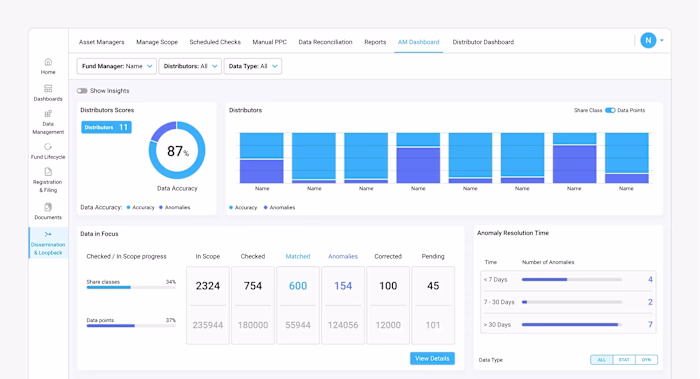 Global Fund Management Platform [SaaS, B2B, Fintech]