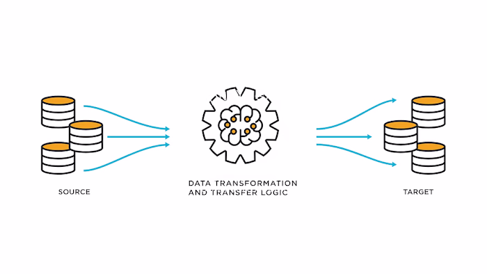 Porting Articles from a Public Website to Zendesk Support Helpd…