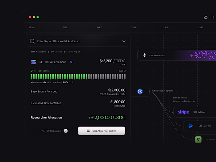 UI Dashboard screen explorations with