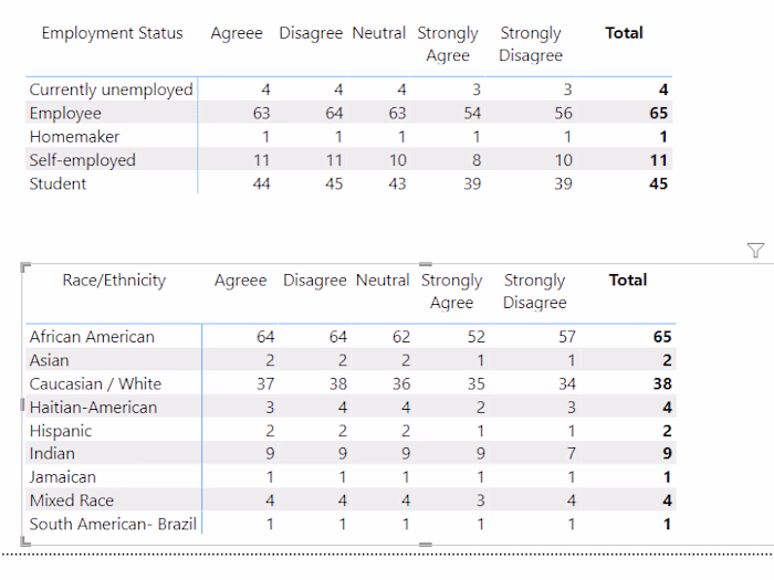 Analyzing Survey Data