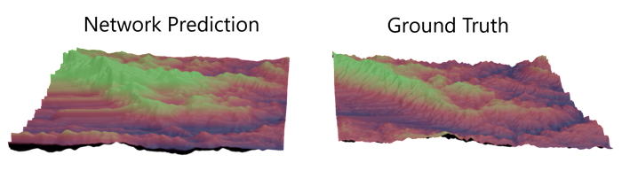 3D Elevation Mapping from Satellite Imagery Using DNNs