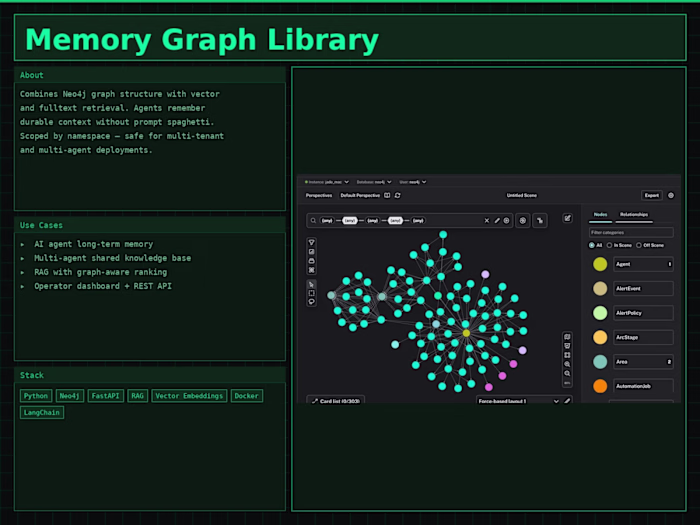 Memory Graph Library
I got frustrated