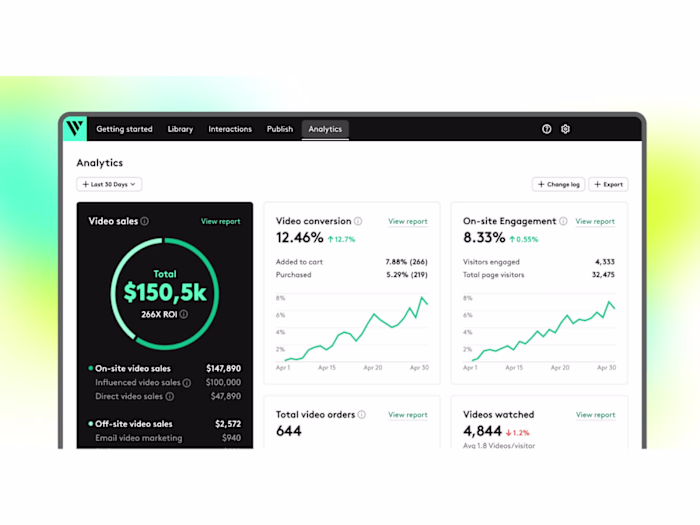 eCommerce 101: How to Maximize Conversions on Your Store and Wh…
