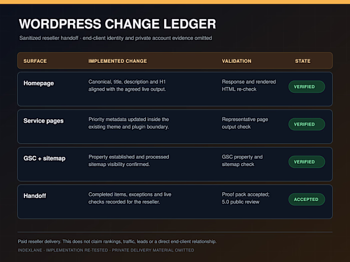WordPress Technical SEO Implementation + Live QA