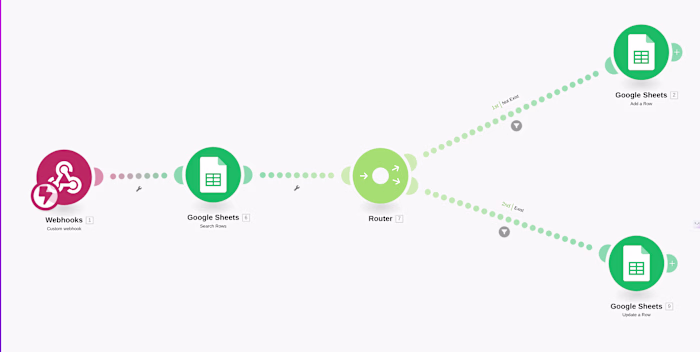Newsletter Signup to Google Sheets & Mailchimp Automation