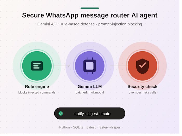 WhatsApp Message Router AI Agent with Prompt-Injection Defense