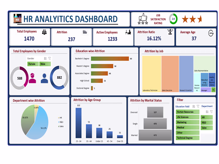 HR Analytics & Attrition Dashboard