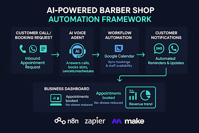 Automating Barber Shop Bookings with AI and n8n
