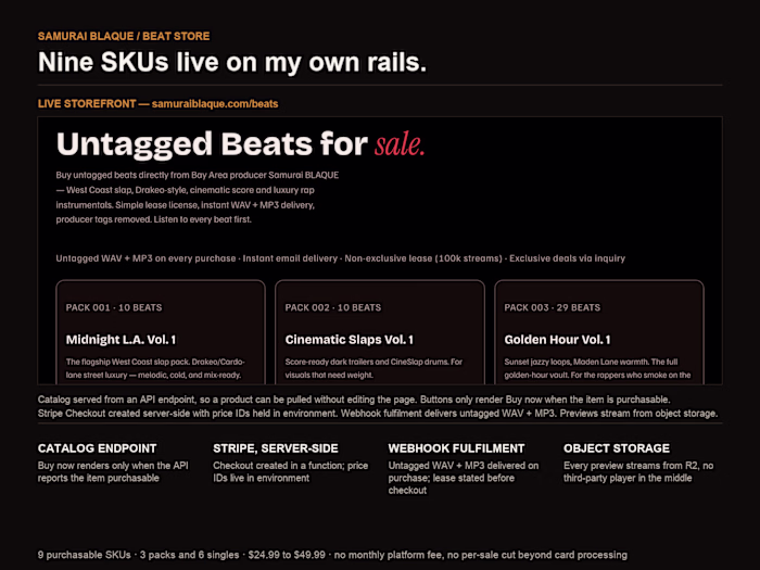 Samurai BLAQUE | Beat Store on Owned Rails