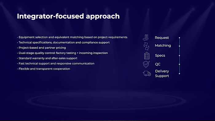 B2B Product Presentation — GCC Lighting