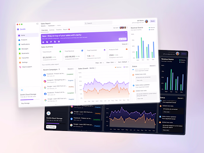SaaS Sales Dashboard - Zenith
