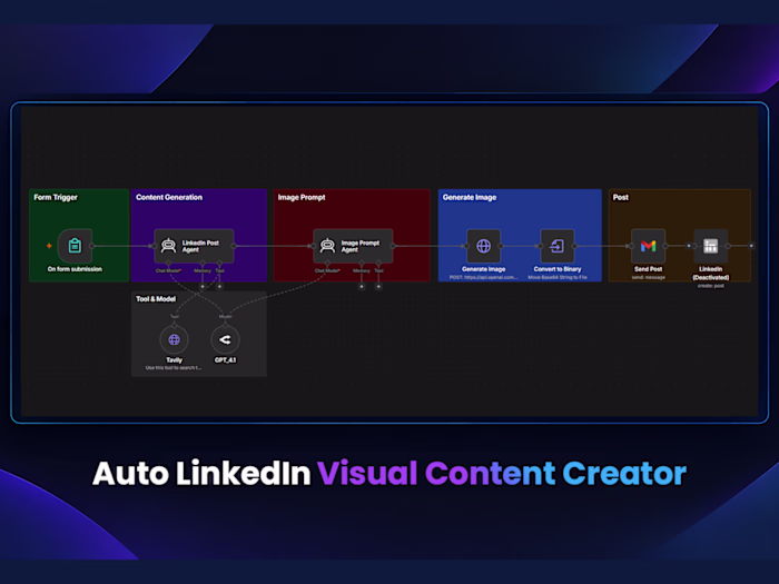 Auto LinkedIn Visual Content Creator