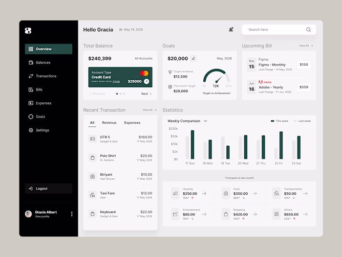 Fintech Dashboard & Landing Page | SaaS Web UI/UX Design