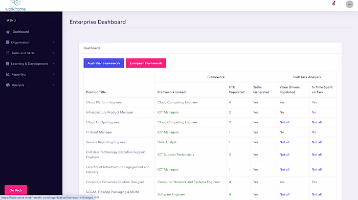 Workframe – AI-Powered Workforce Optimization