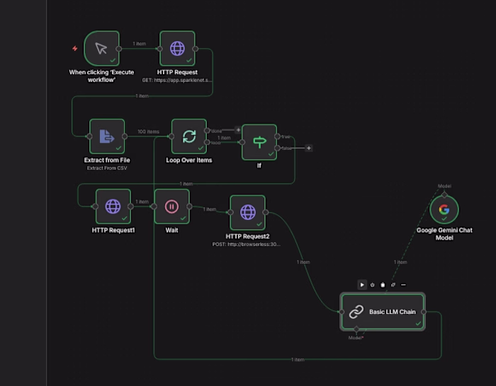Multi-Channel Re-Engagement Pipeline

Revive dormant lists