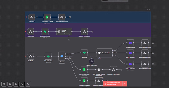 Voice Agent RAG System for Inbound Customer Support