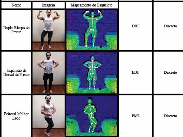 Kinect Gestures to OSC