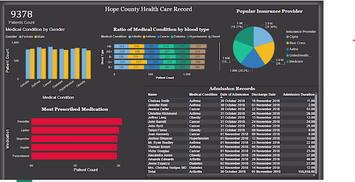 Hope County Healthcare Record