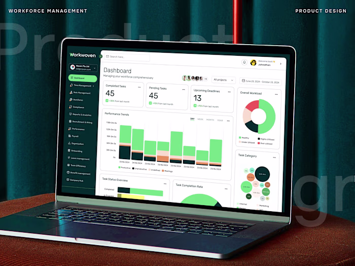 Workwoven - UX UI Design for Workforce management SAAS