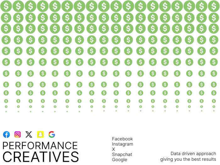 Performance Creatives :: Behance