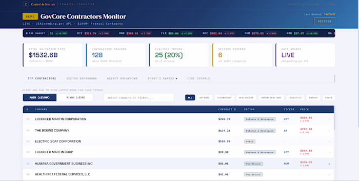 GovCore Contractors Monitor (GCPC)