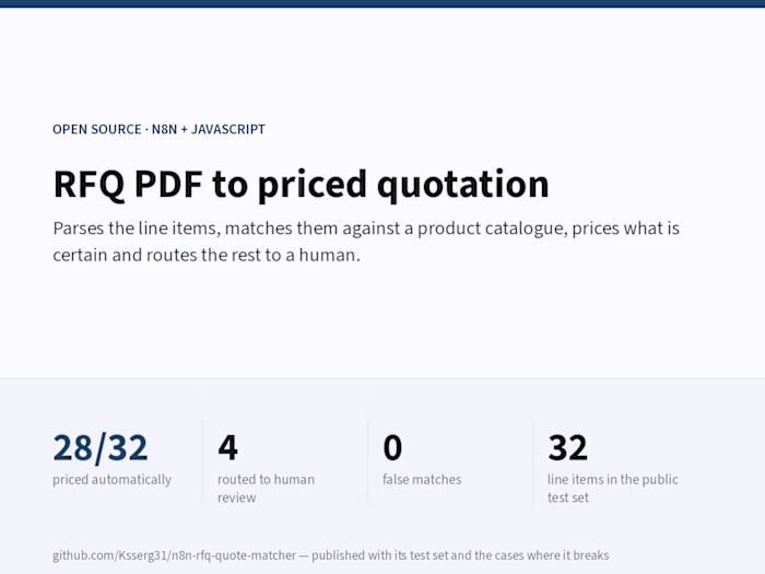 RFQ PDF to priced quotation - with its test set