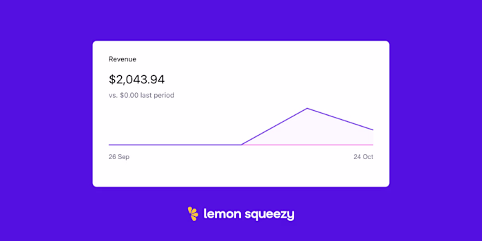 My side-project made >$2k in 72 hours. In pre-orders only!