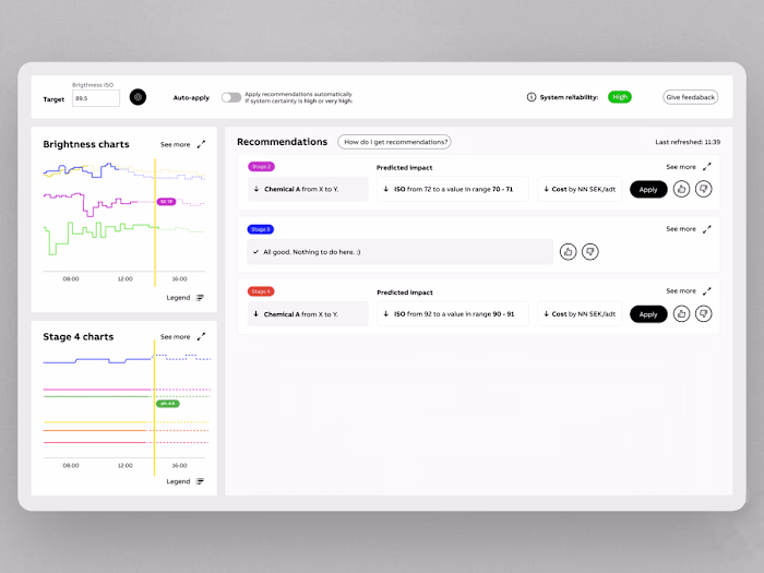
Explainable AI for the Process Industry | ABB