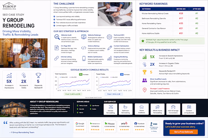 Local SEO & Technical SEO