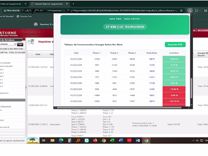 Medium-Voltage (MV) Substation Analytics Chrome