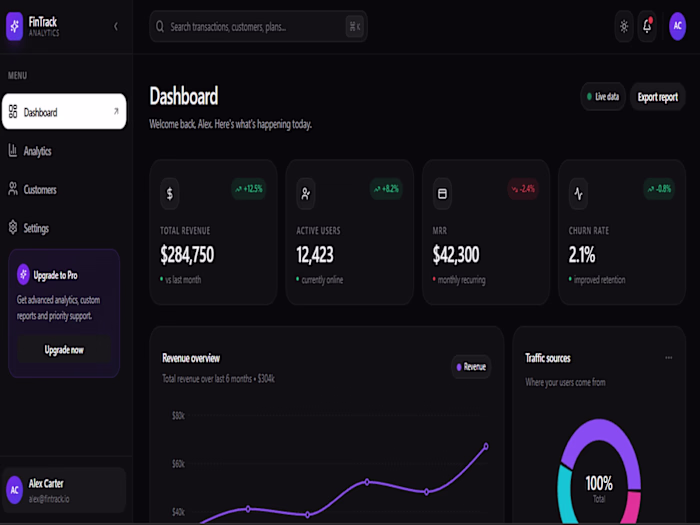 I built FinTrack — SaaS
