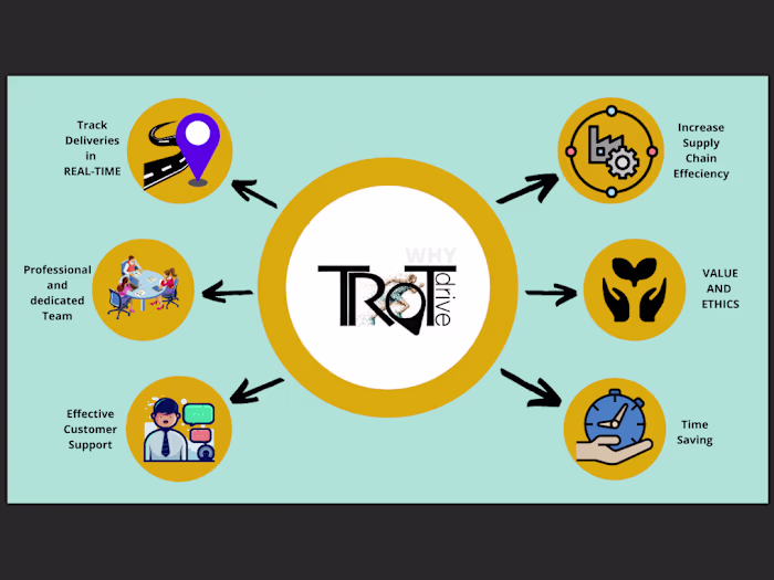 TrotDrive