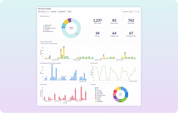 Analytics Dashboard for Project Management