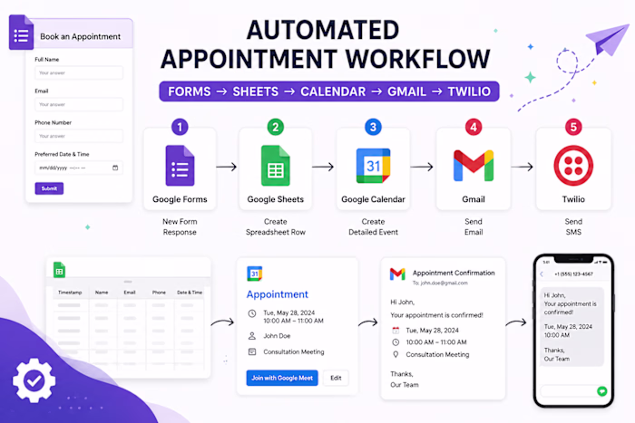 Automated Appointments