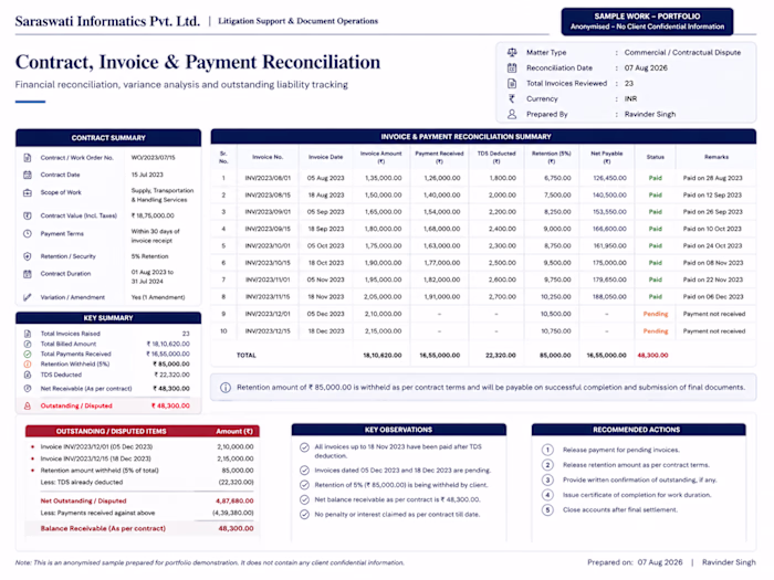 Contract, Invoice & Payment Reconciliation