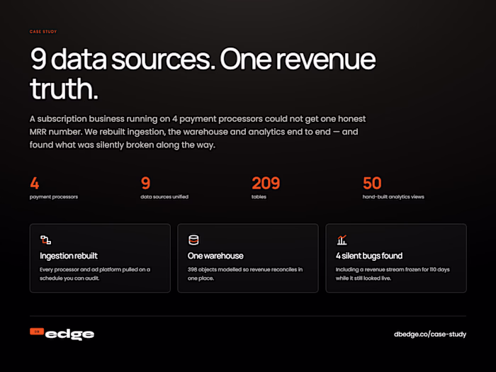 End-to-End Data Analytics & Engineering