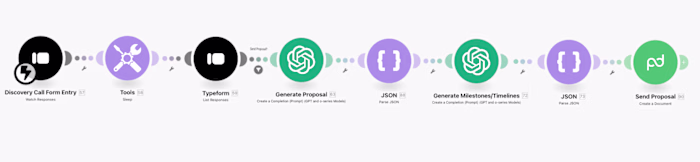 Automated Proposal Generation Workflow for Coffee Wize