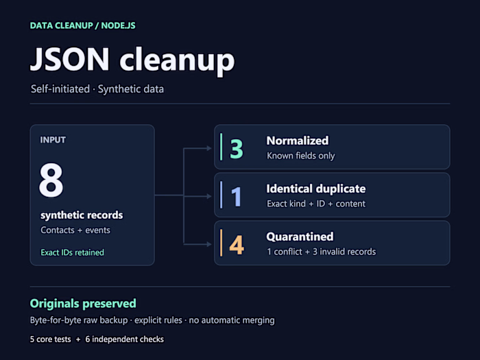 JSON Cleanup with Duplicate and Exception Review