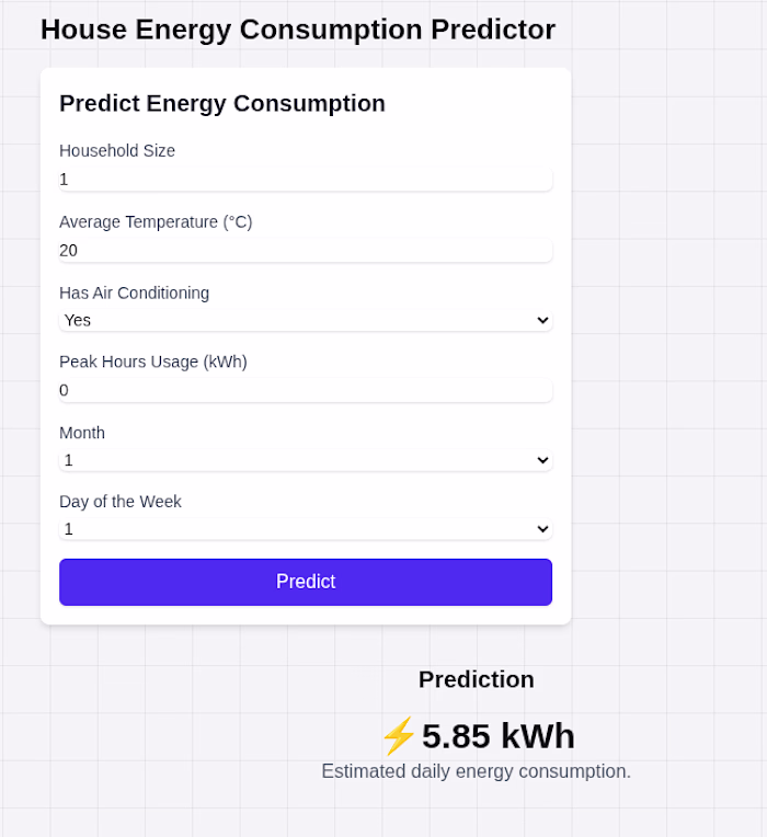 AI Energy Consumption Forecasting