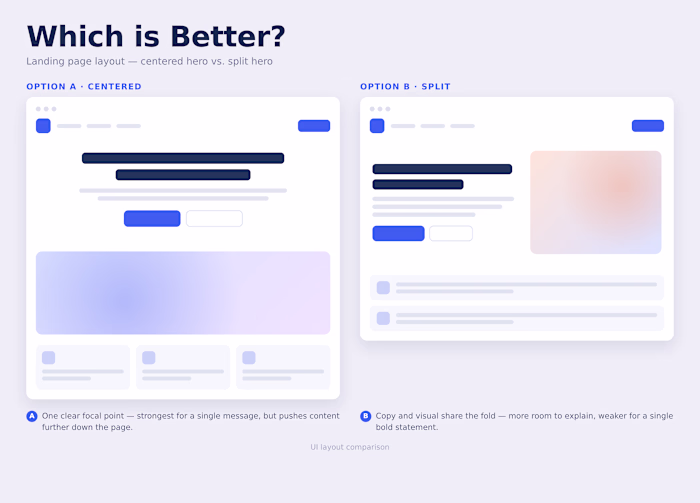 UX/UI Design | WebDesign |