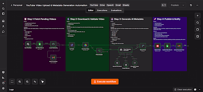 AI-Powered YouTube Publishing Automation
