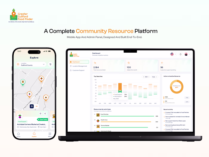 Greater Guilford Food Finder – Resource Discovery App