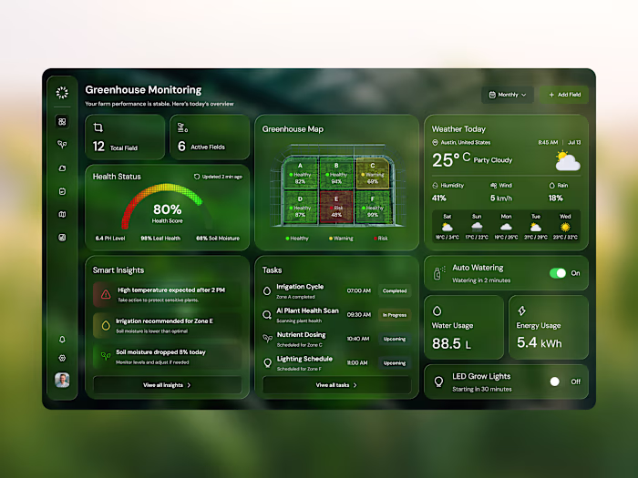 Designed a dashboard for a