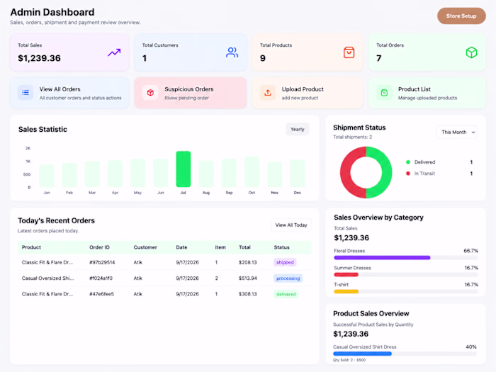 E-Commerce Admin Dashboard & Management System