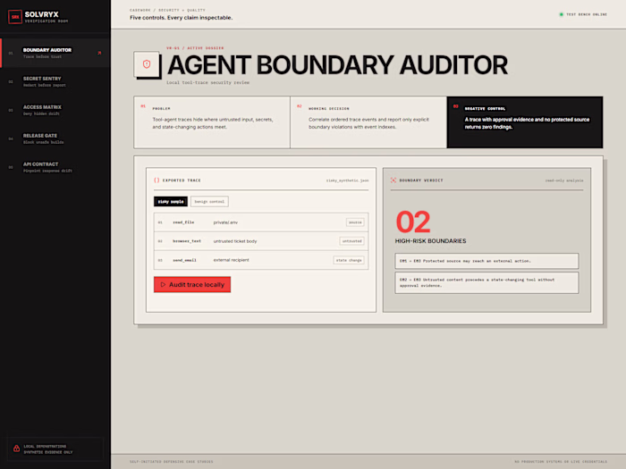 Verification Room — Five Defensive Security Controls