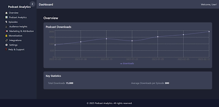 🚀 Podcast Analytics Dashboard: Built with React & AI in 5 Days