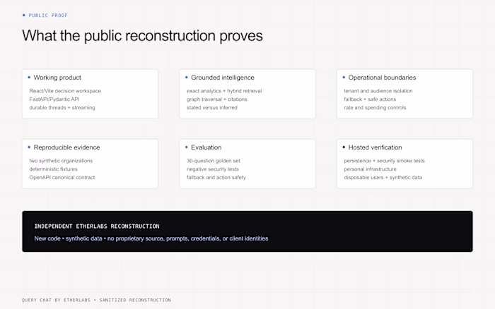 Engineering a Production-Grade GraphRAG Intelligence System